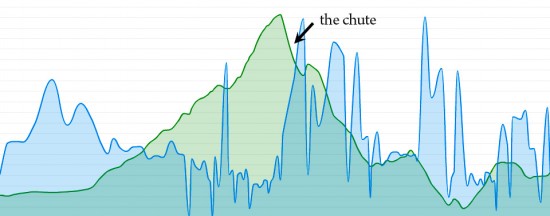The Chute Elevation, Woodend